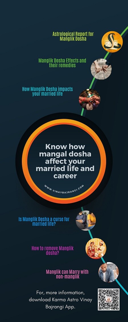 Know-how-mangal-dosha-affect-your-married-life-and-career.jpg