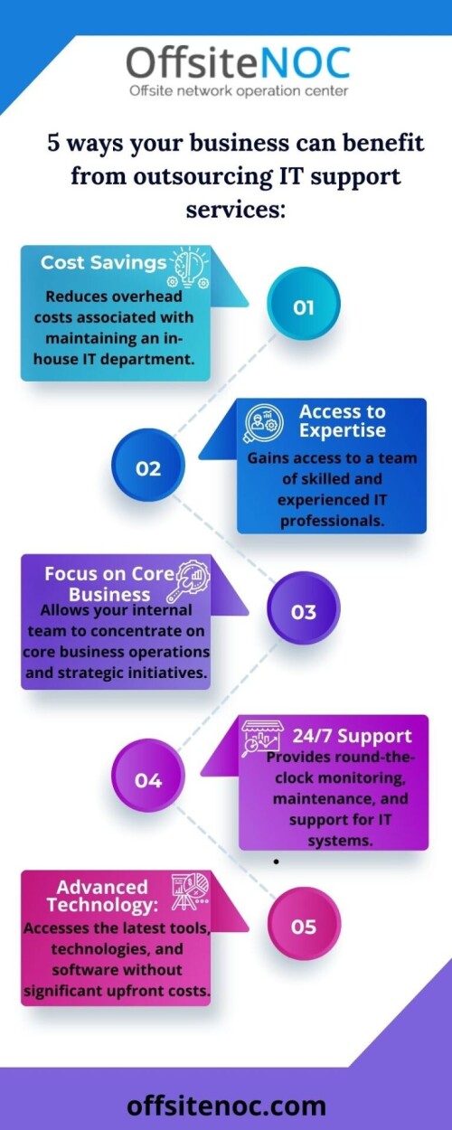 OffsiteNOC is helping companies in extending their NOC 24×7. MSP and hosting companies now can maintain the same level of quality services round the clock. OffsiteNOC can help you monitoring your client servers and hosted servers while you are away. With our NOC services, you will never lose a client because you did not respond to an alert in timely manner. By choosing OffsiteNOC - IT support services, you can stay ahead of your competitors by providing extra value to your customers at a very affordable price. Visit @ https://www.offsitenoc.com/