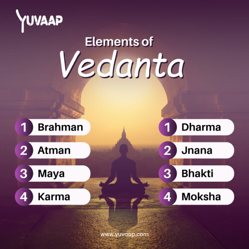 Element of Vedanta
https://www.yuvaap.com/