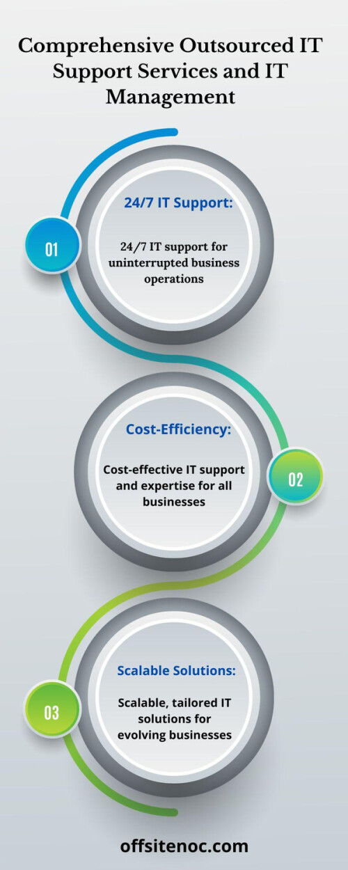 Comprehensive Outsourced IT Support Services and IT Management

OffsiteNOC offers comprehensive outsourced IT support services and IT management, ensuring your business operates seamlessly with expert technical assistance. By choosing OffsiteNOC service, you can stay ahead of your competitors by providing extra value to your customers at a very affordable price. For more visit @ https://www.offsitenoc.com/