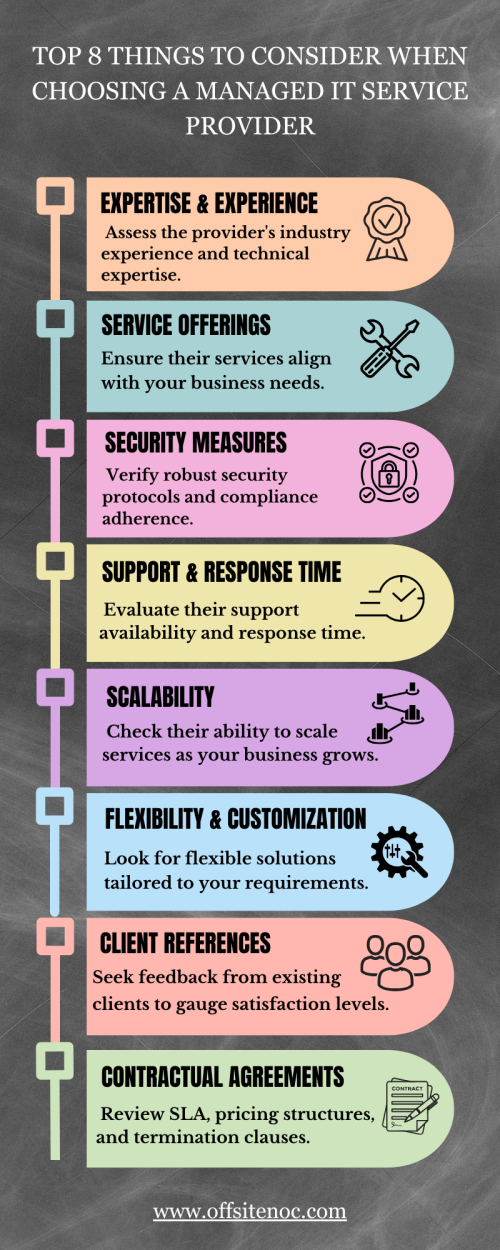 In today's digital generation, having reliable IT support is crucial for all sizes of businesses. But choosing the best outsourced IT Support Services, there are several key factor like Experience ,Location, Reliability,  Services, Dedicated Account Manager. Managed IT Service Providers primarily emphasize end-to-end IT requirements so companies can better focus on their significant operations. Visit @ https://www.offsitenoc.com/msp-support/