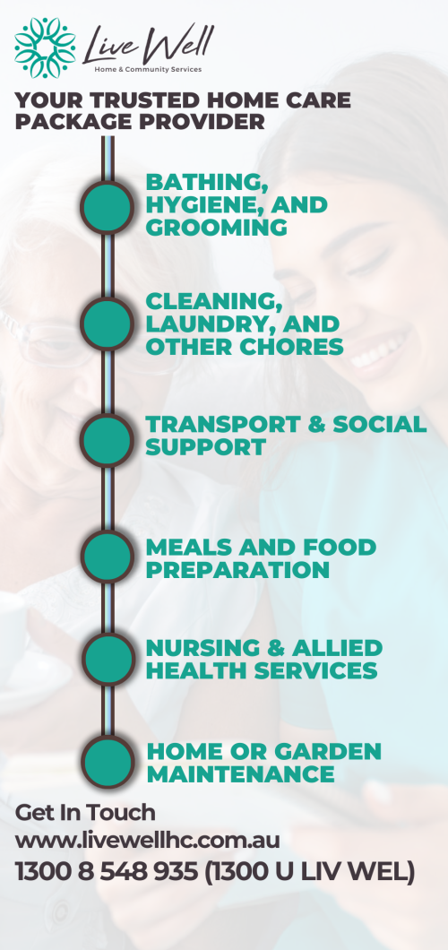 Live-Well-HC---Your-Trusted-Home-Care-Package-Provider.png