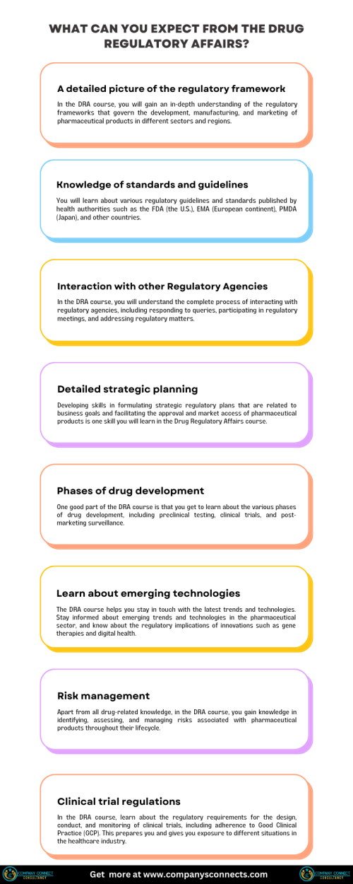 What-can-you-expect-from-the-Drug-Regulatory-Affairs.png