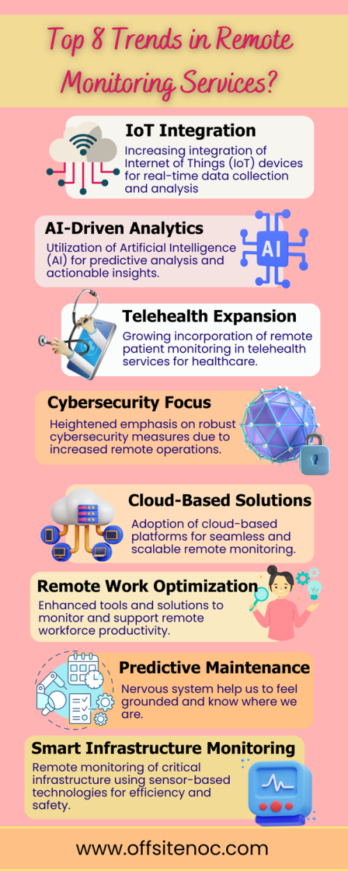 Remote monitoring services are witnessing trends embracing IoT integration for real-time insights, AI-driven analytics for predictive maintenance, and expanded telehealth utilization. There's heightened emphasis on cybersecurity, cloud-based solutions, and remote workforce optimization. Industries adopt smart infrastructure monitoring, enhancing efficiency and safety across diverse sectors. Visit @ https://www.offsitenoc.com/monitoring-services/