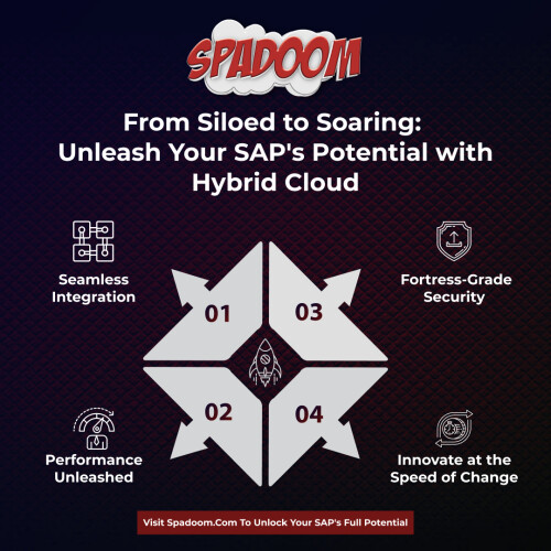 Are you clinging to outdated, siloed SAP systems? 🤔 Imagine the endless possibilities when your data breaks free and soars to new heights. 

🚀 At Spadoom, we're more than cloud experts; we're your trusted partners in unlocking the full potential of your SAP landscape with transformative hybrid solutions. Here's how our hybrid solutions can elevate your SAP systems:

🌉 Seamless Integration: Bridge the gap between on-premises and cloud, creating a dynamic, adaptable environment. Enjoy unparalleled scalability and agility while maintaining essential control.

⚡ Performance Unleashed: Experience lightning-fast responsiveness and optimized workflows. Our hybrid cloud eradicates latency and bottlenecks, ensuring your SAP systems perform at their absolute best.

🛡️ Fortress-Grade Security: Sleep easy knowing your data is protected by the combined might of on-premises management and cutting-edge cloud cyber defenses.

🌀 Innovate at the Speed of Change: The hybrid cloud fuels unprecedented agility, allowing you to adapt and thrive in a constantly evolving market. Embrace disruption and lead the charge with rapid, groundbreaking innovation.

Spadoom, a SAP Gold Partner, is more than just a technology provider. We're your strategic partner, dedicated to guiding you through every step of your seamless transformation. Forget siloed limitations, experience the exhilaration of soaring above the competition.

Ready to take flight? 🛫 Let's embark on this transformative journey together. Visit us at https://spadoom.com/ and unlock the boundless potential of your SAP systems.

#SAPGoldPartner #Spadoom #HybridCloud #DigitalTransformation