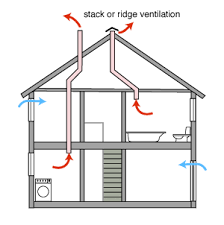 Get-Best-Home-Ventilation-System-In-Sydeny.png
