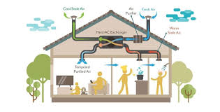 Get-Best-Home-Ventilation-System-In-Sydeny.jpg