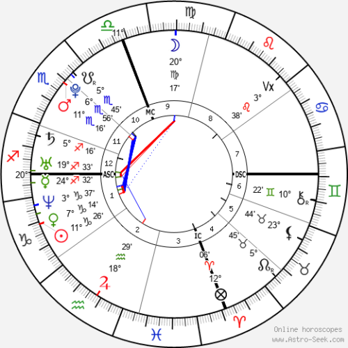 horoscope-chart4def__radix_2-1-1986_05-30.png