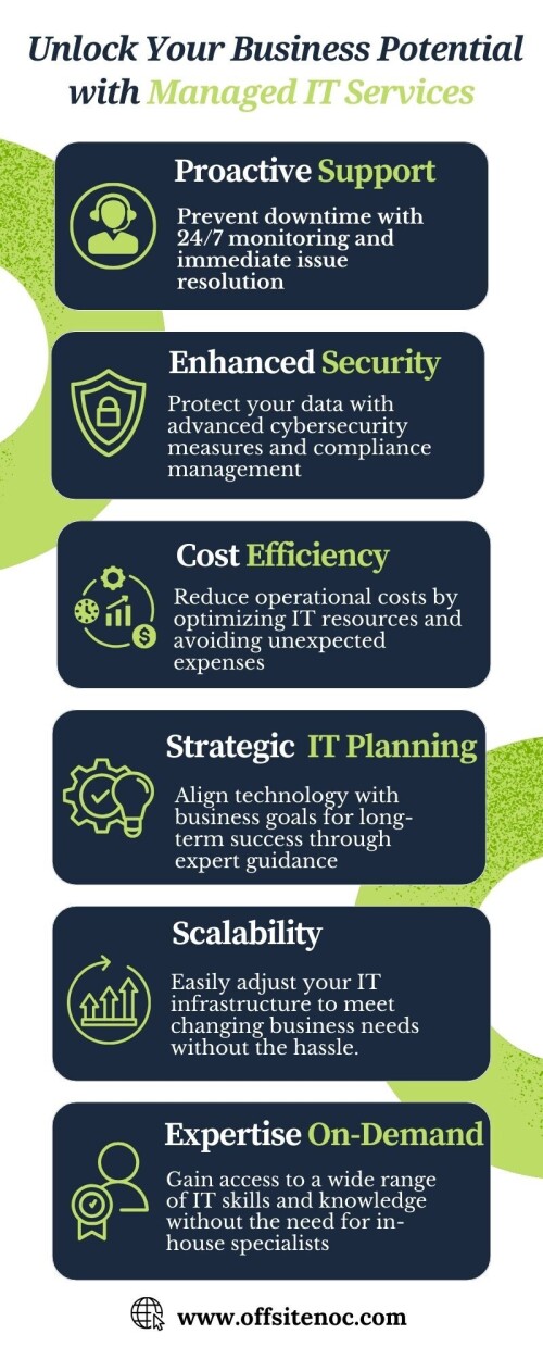 In today's fast-paced digital landscape, staying ahead requires more than just keeping up with technology—it demands leveraging it to its fullest potential. That's where Managed IT Services come in. OffsiteNOC comprehensive suite of Managed IT Services is designed to empower your business by optimizing your IT infrastructure, enhancing security, and maximizing efficiency,  proactive support,  cost efficiency and many more. Visit @ https://www.offsitenoc.com/msp-support/