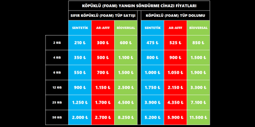 Köpüklü Tüp Fiyatlandırma