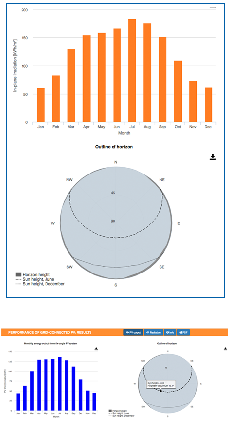 precise-irradiation-data.png