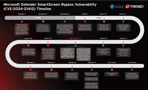 INF01_vulnerability-timeline_976px_240212.jpg