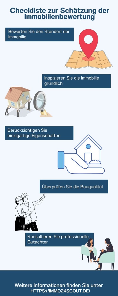 Die „Checkliste zur Schätzung einer Immobilienbewertung“ dient als systematischer Leitfaden für die Durchführung einer gründlichen Immobilienbewertung. Diese Checkliste beschreibt wesentliche Schritte zur Bewertung des Wertes einer Immobilie, einschließlich Marktanalyse, physische Inspektion, Verkaufsvergleichsansatz, Ertragsansatz (für als Finanzinvestition gehaltene Immobilien) und Kostenansatz.