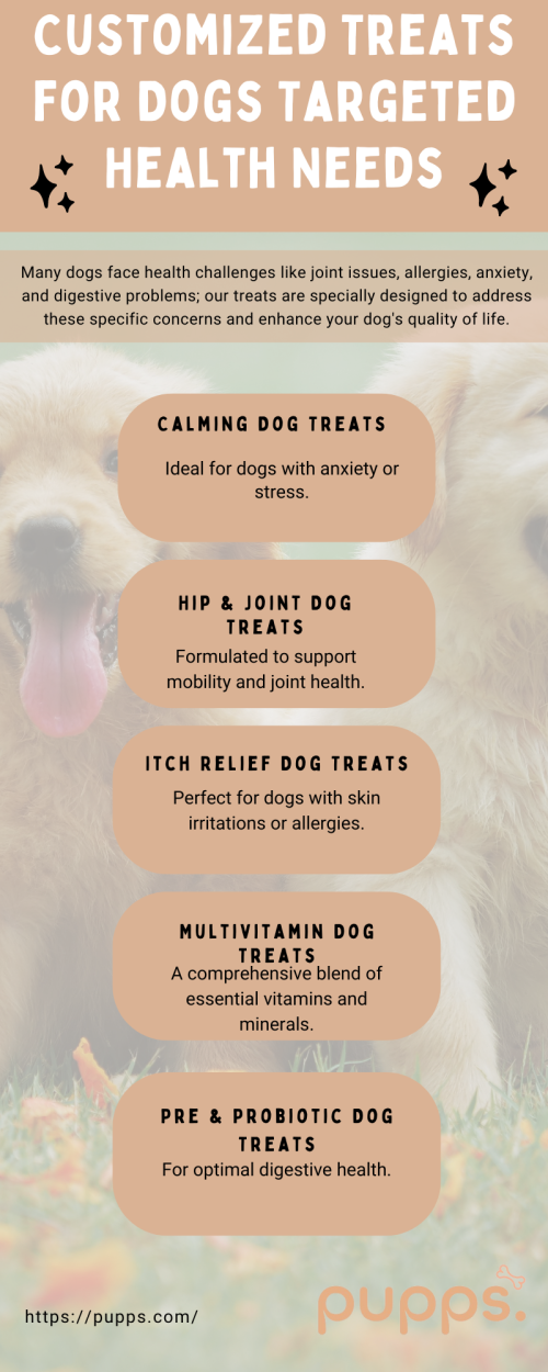 Customized-Treats-for-Dogs-Targeted-Health-Needs.png