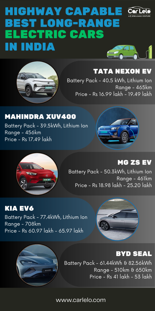 Highway-Capable-Best-Long-Range-Electric-Cars-in-India.png