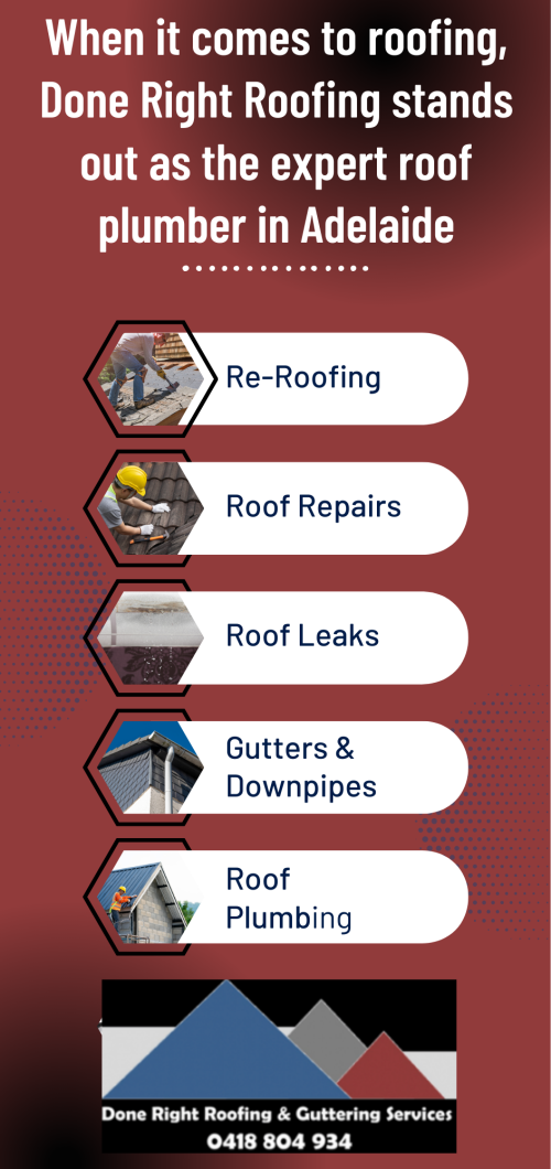 Done-Right-Roofing---Expert-Roof-Plumbers-Adelaide.png