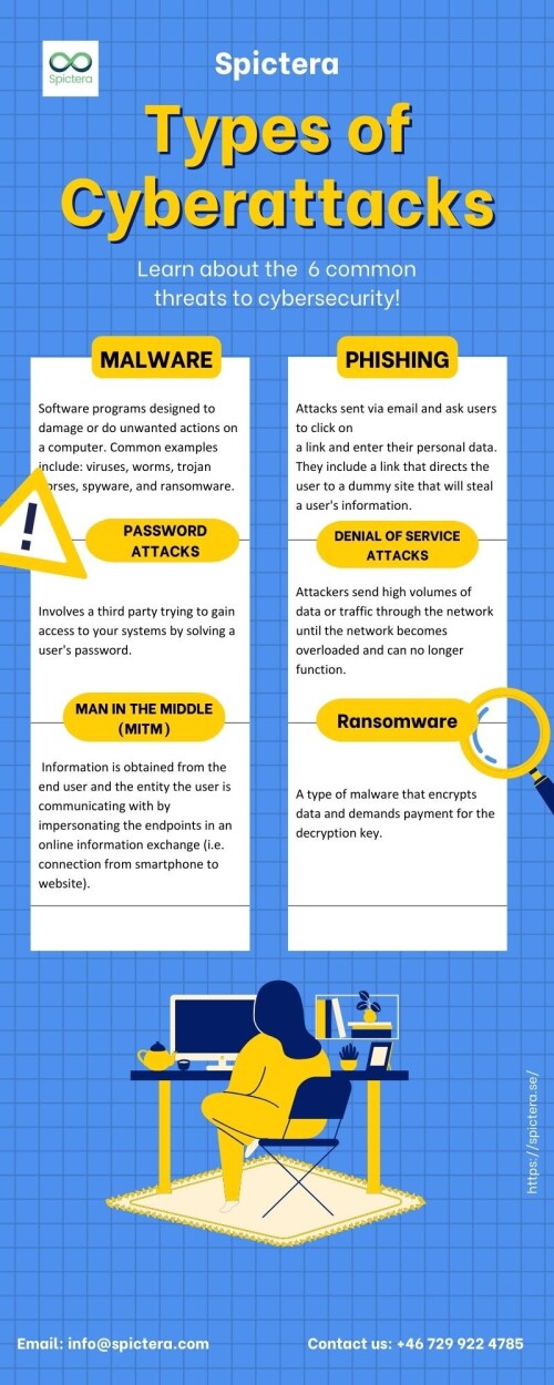 Types-of-Cyberattacks---Spictera.jpg