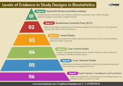 Levels-of-Evidence-in-study-designs-in-biostatistics.jpg