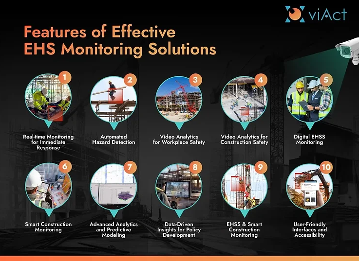Best 5 EHS Management Software You Should Know